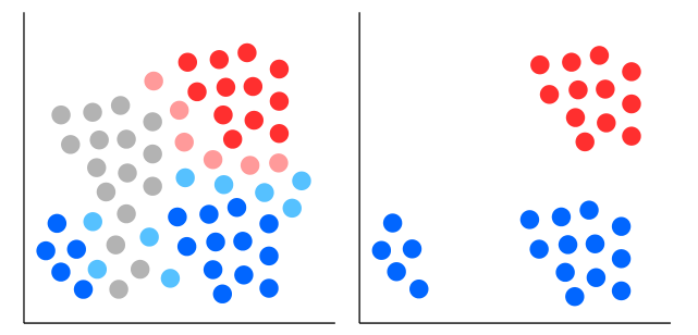 data_driven_group_feature_selection