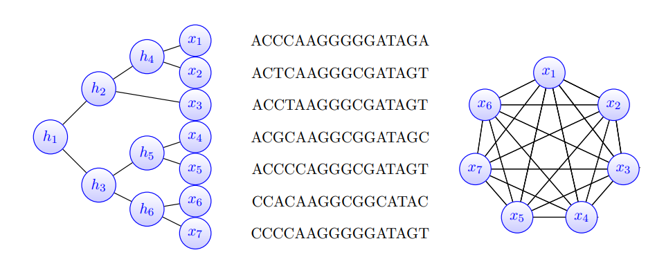 spectral_recovery_of_evolutionary_trees