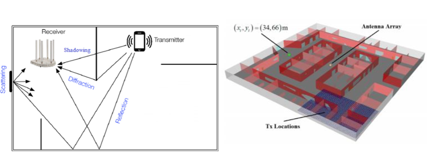 indoor_localization_via_manifold_learning